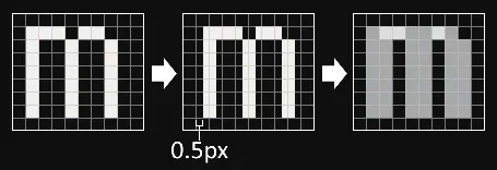 A comparison of the blurry and crisp text